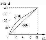 每日一练【2018-01-13】 每日一练【2018-01-13】