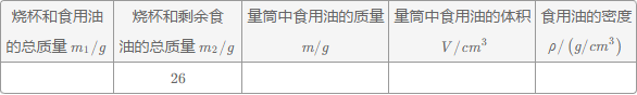 每日一练【2018-01-07】