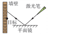 每日一练【2018-02-3】