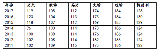 长沙中考竟然比高考还难？淘汰率高达57%！附长沙所有普高录取要求！