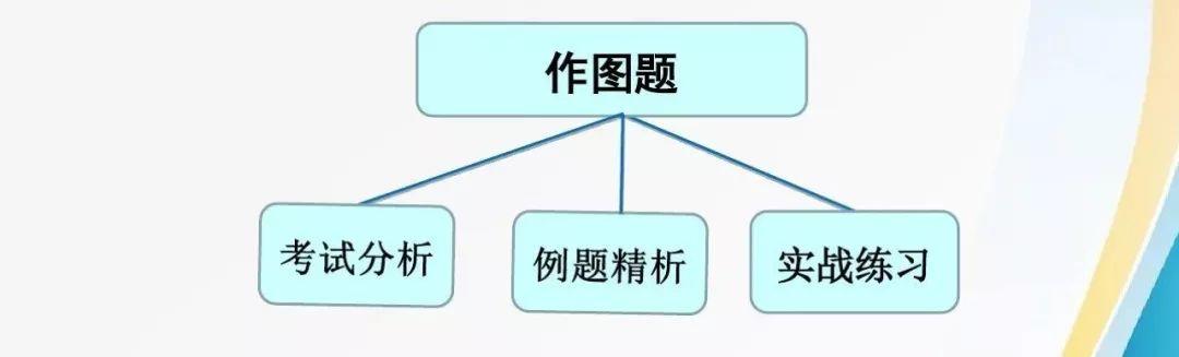 2018中考复习：分类解读中考物理作图题，有题有答案