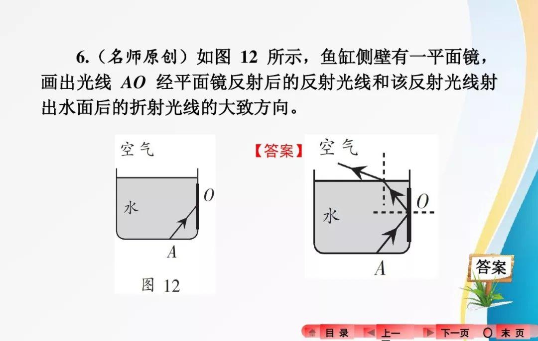 2018中考复习：分类解读中考物理作图题，有题有答案