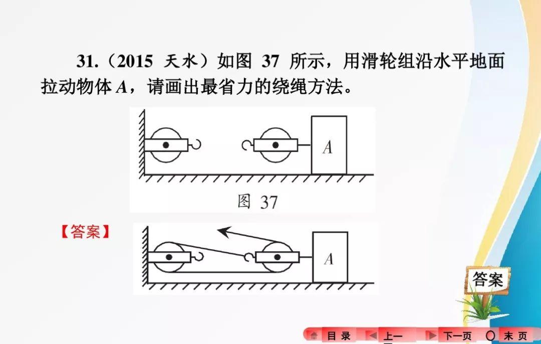 2018中考复习：分类解读中考物理作图题，有题有答案
