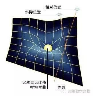 【物理史诗】史上物理学最强的科普！