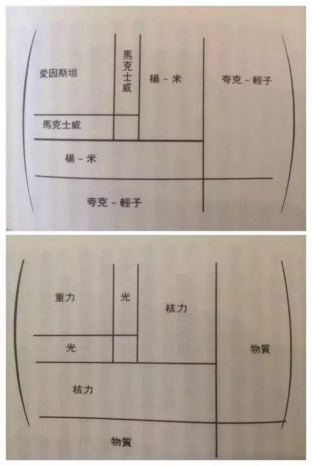 【物理史诗】史上物理学最强的科普！